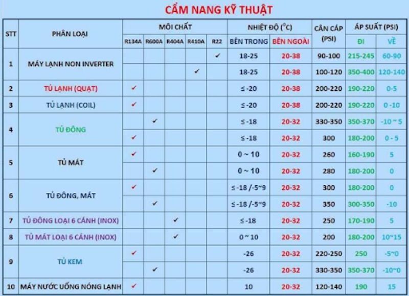 Cẩm nang kỹ thuật