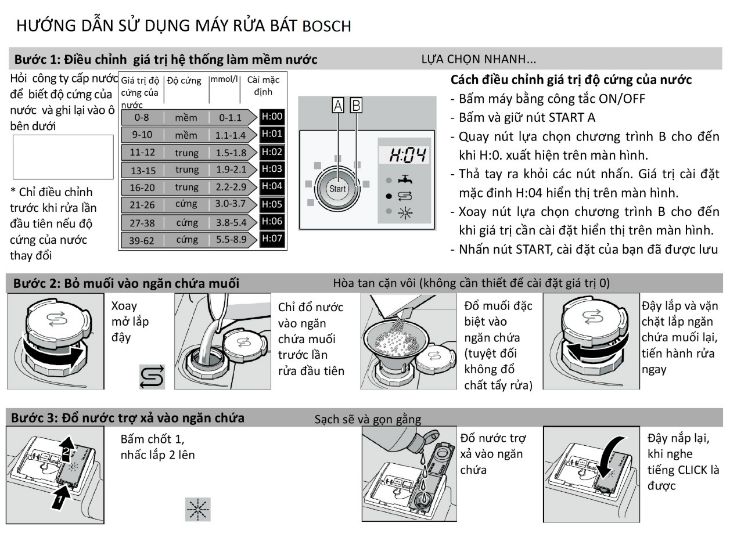 Hướng dẫn máy rửa bát Bosch về cách sử dụng
