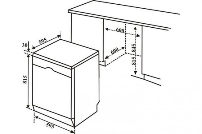 Thông số lắp đặt